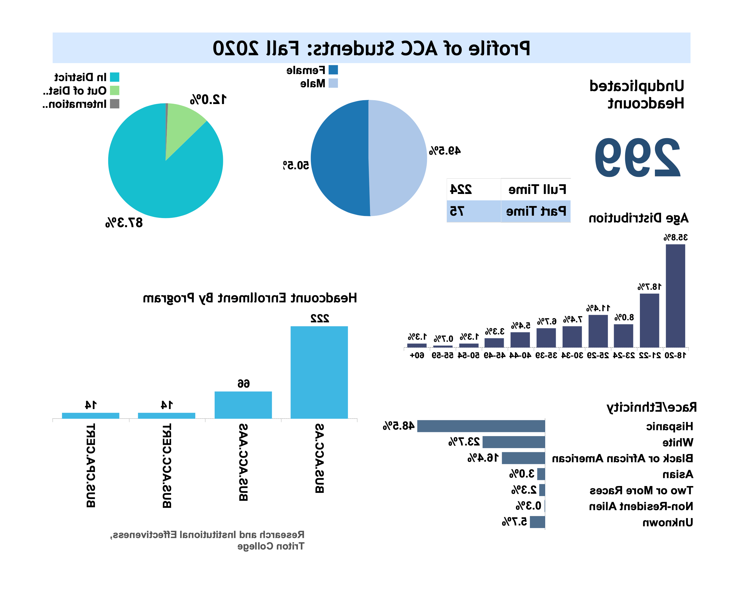 ACC学生简介